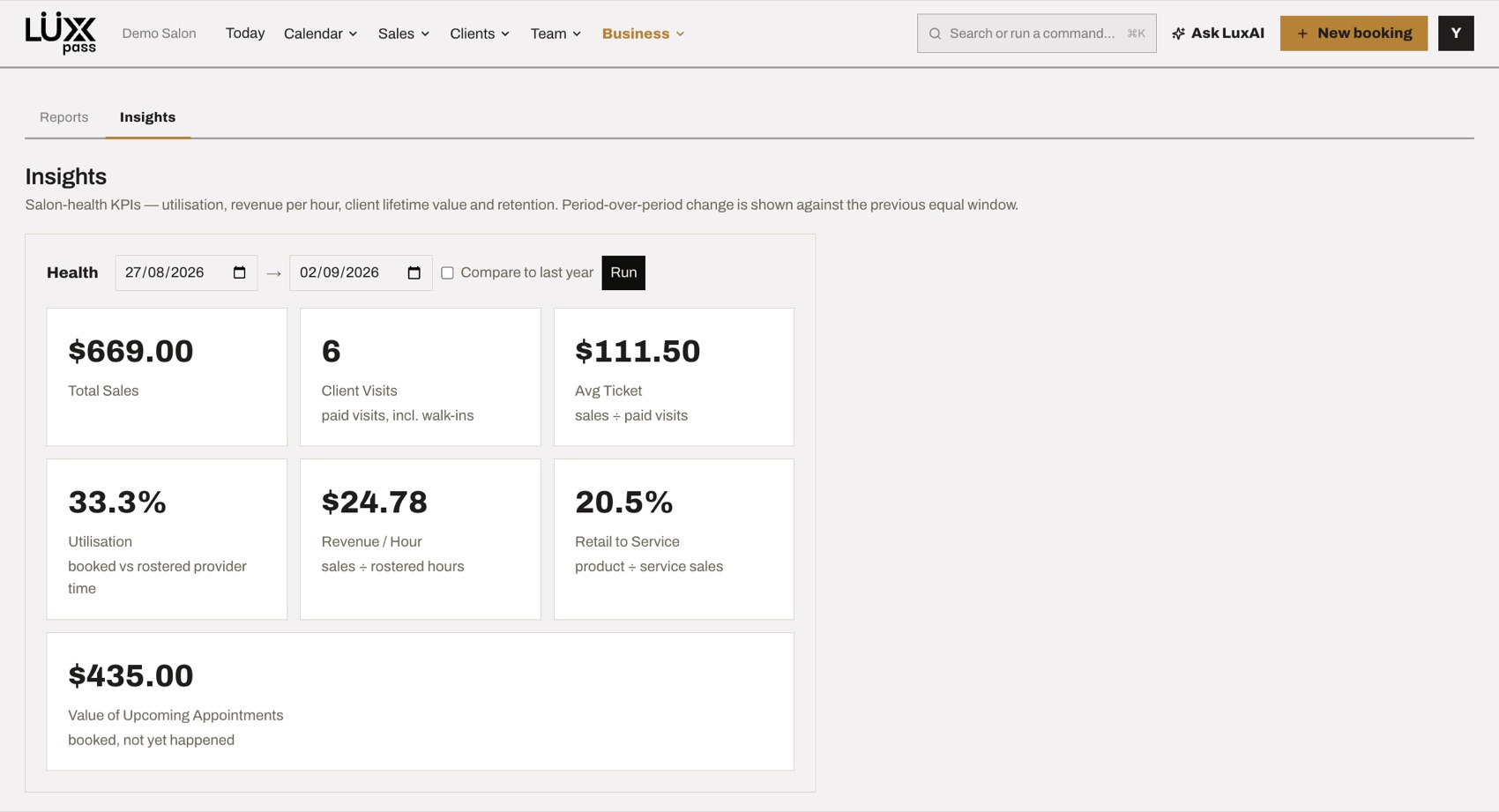 The insights screen: $669 total sales, 6 client visits, a $111.50 average ticket, 33.3% utilisation, $24.78 revenue per hour and 20.5% retail-to-service, each labelled with the calculation behind it.